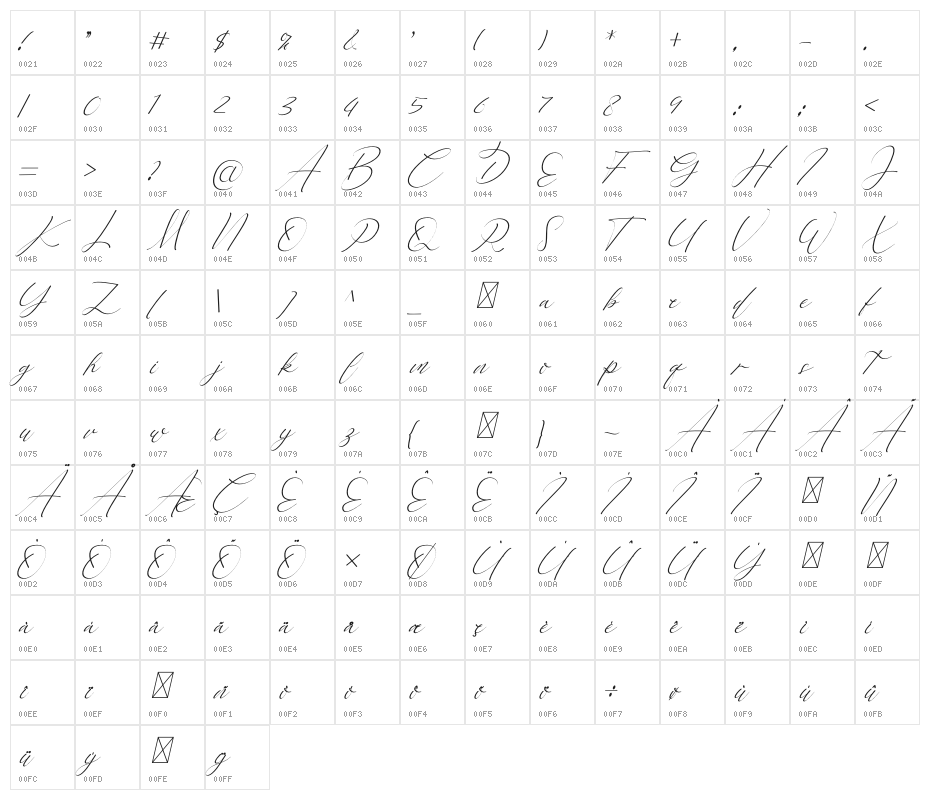 Keylista Robin Italic Character Map