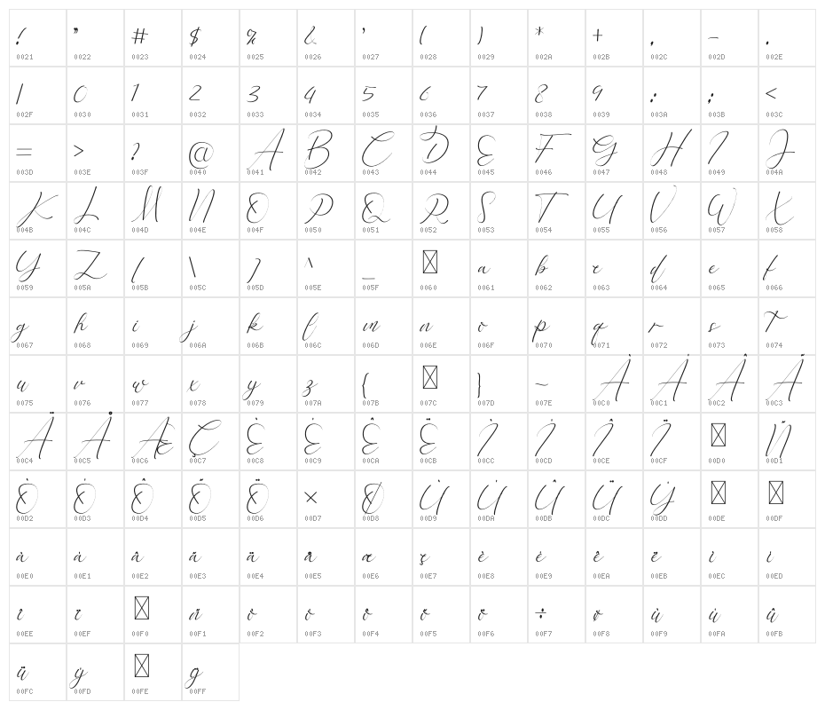 Keylista Robin Character Map