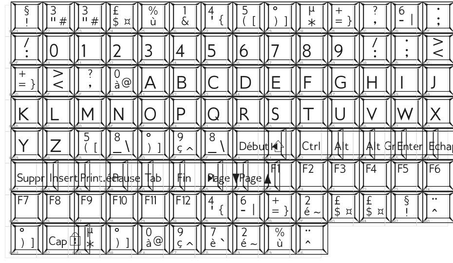 Keypad ADF Character Map