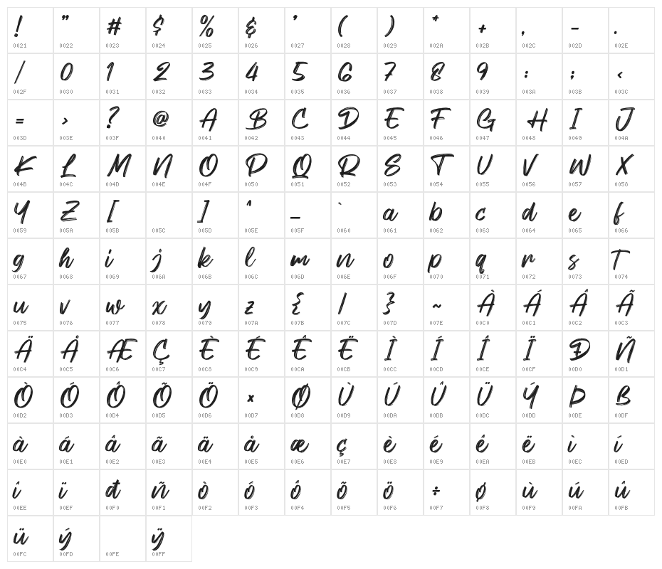 Keypass Character Map