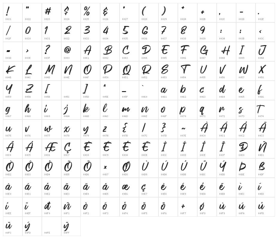 Keypass Character Map