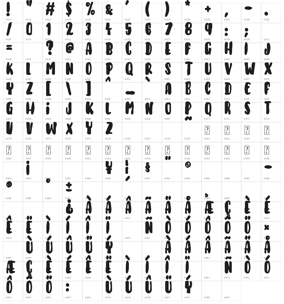 Keys of Paradise Character Map