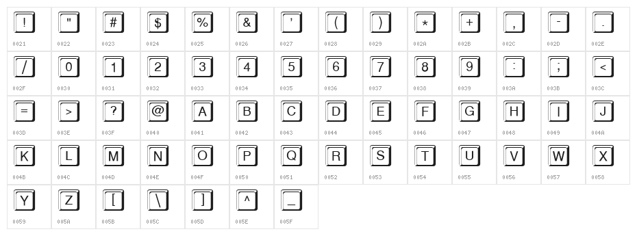 Keystroke Character Map