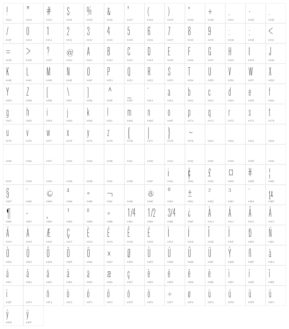 Keytin Character Map