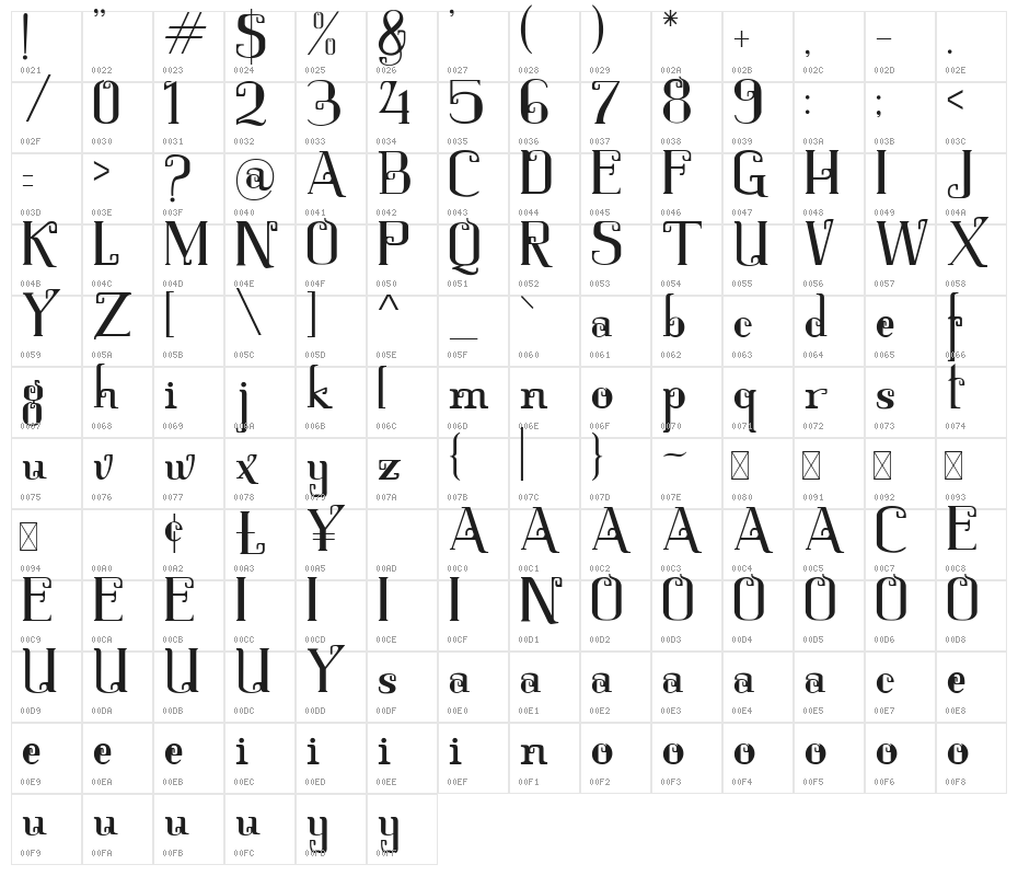 Keytip Character Map