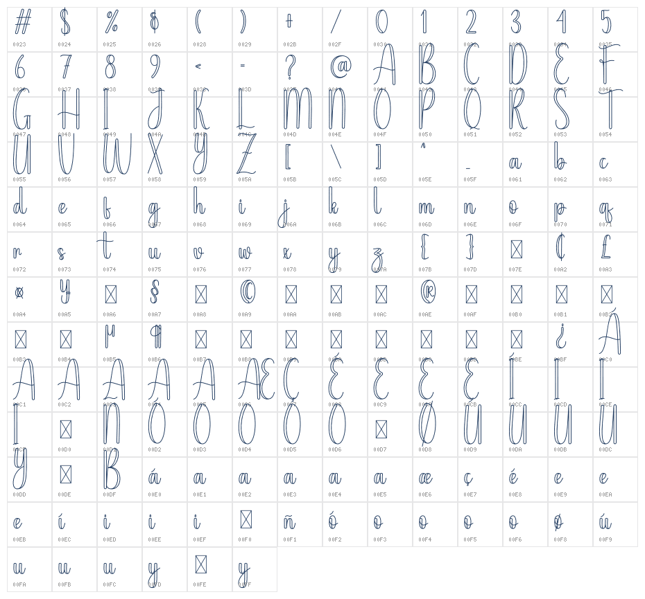 Keyword Character Map