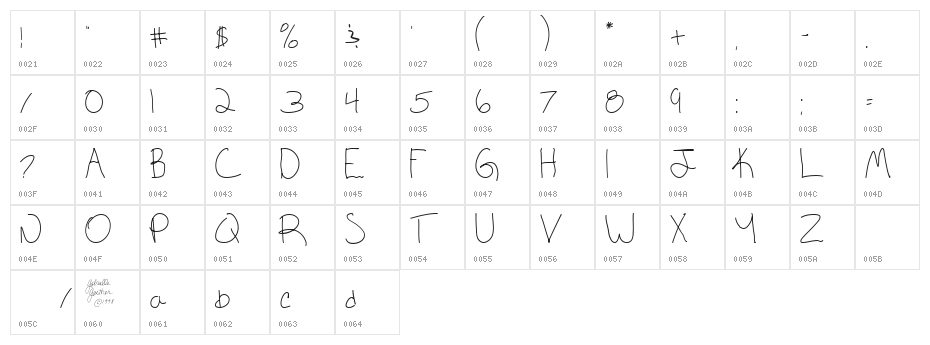 keagan Character Map