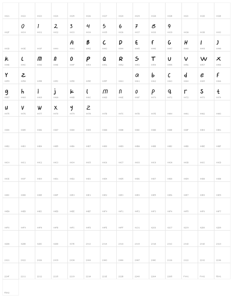 kelopo Character Map