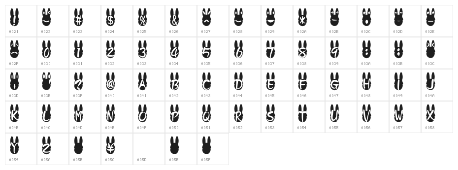 kerorin Character Map