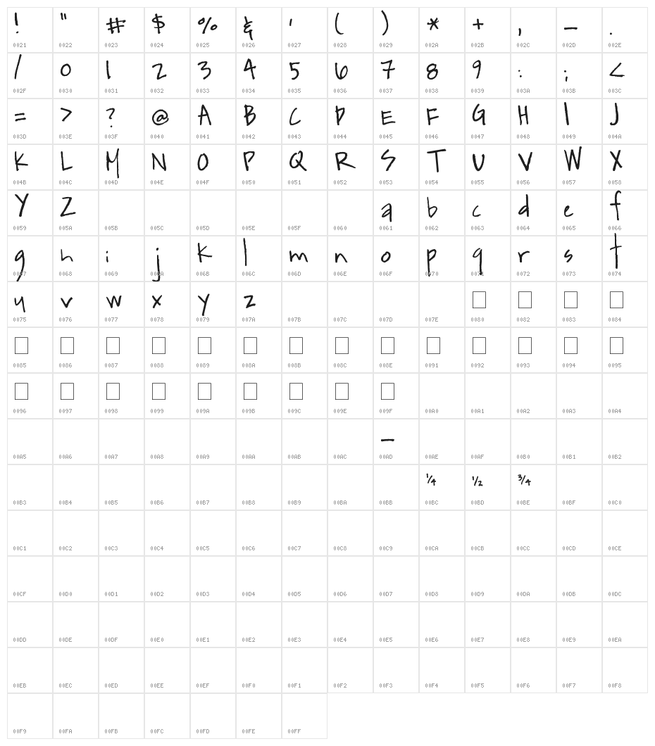 kevinandamanda.com Character Map