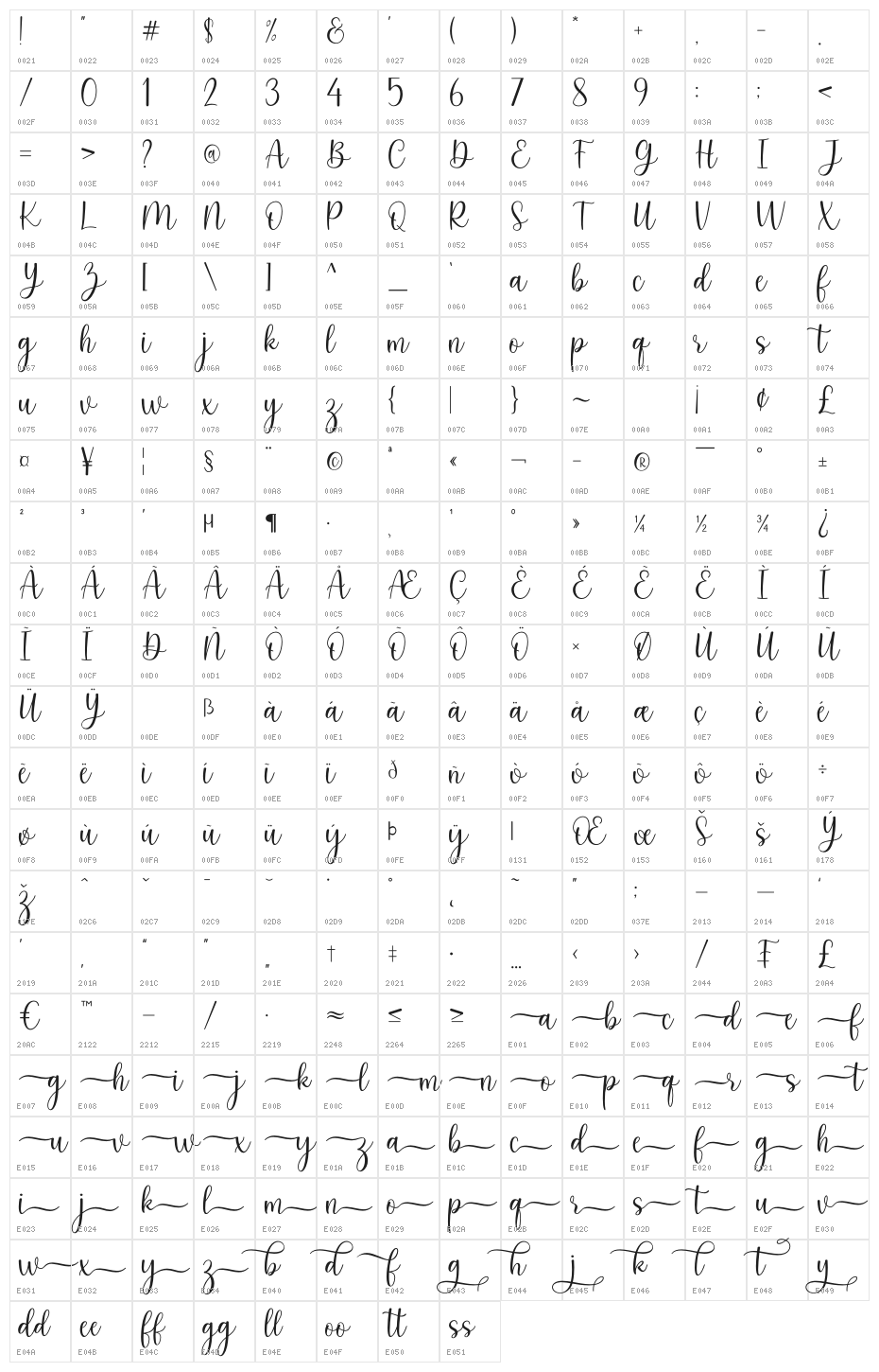 keysha Character Map