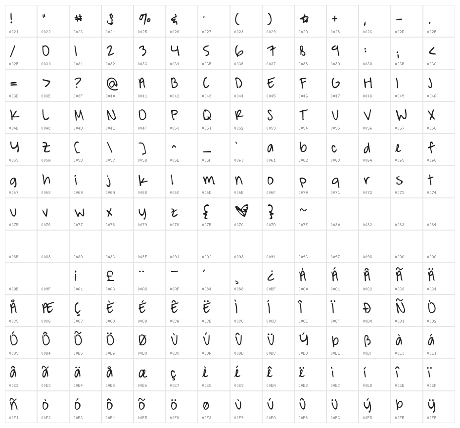 KG A Hundred Miles Character Map