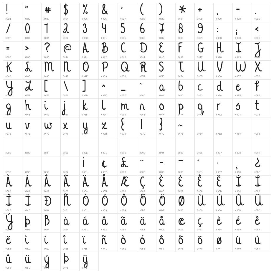 KG A Thousand Years Character Map