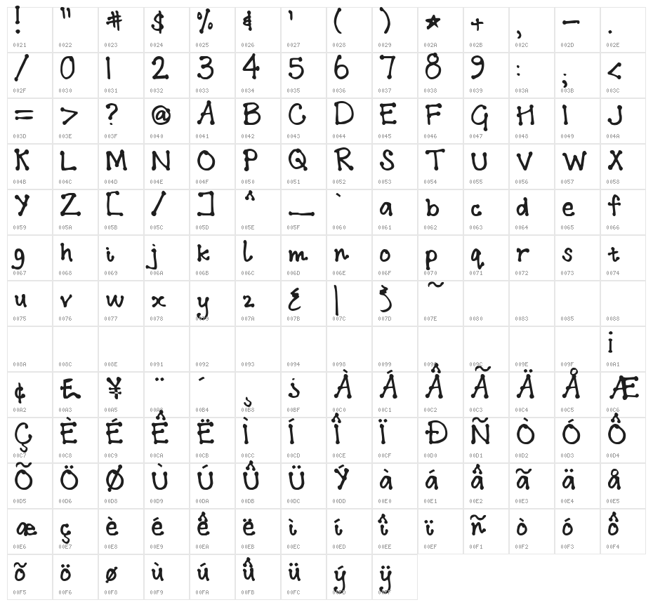 KG Addis Ababa Character Map