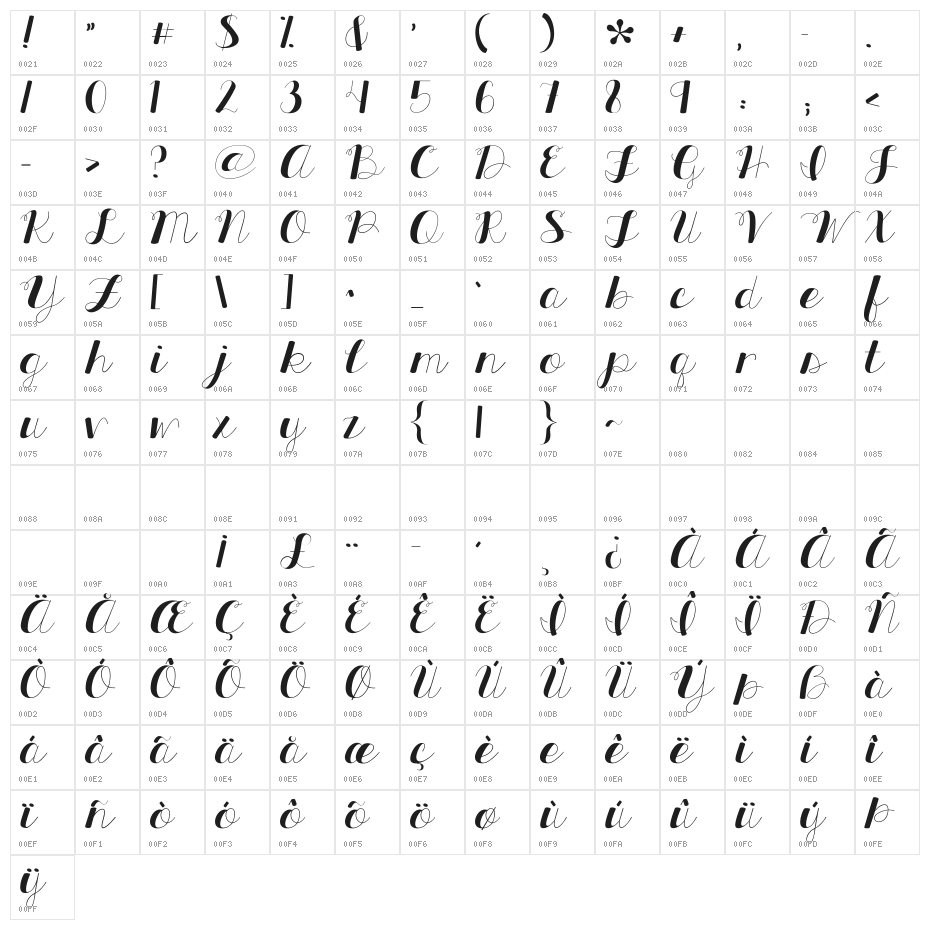 KG All Things New Character Map