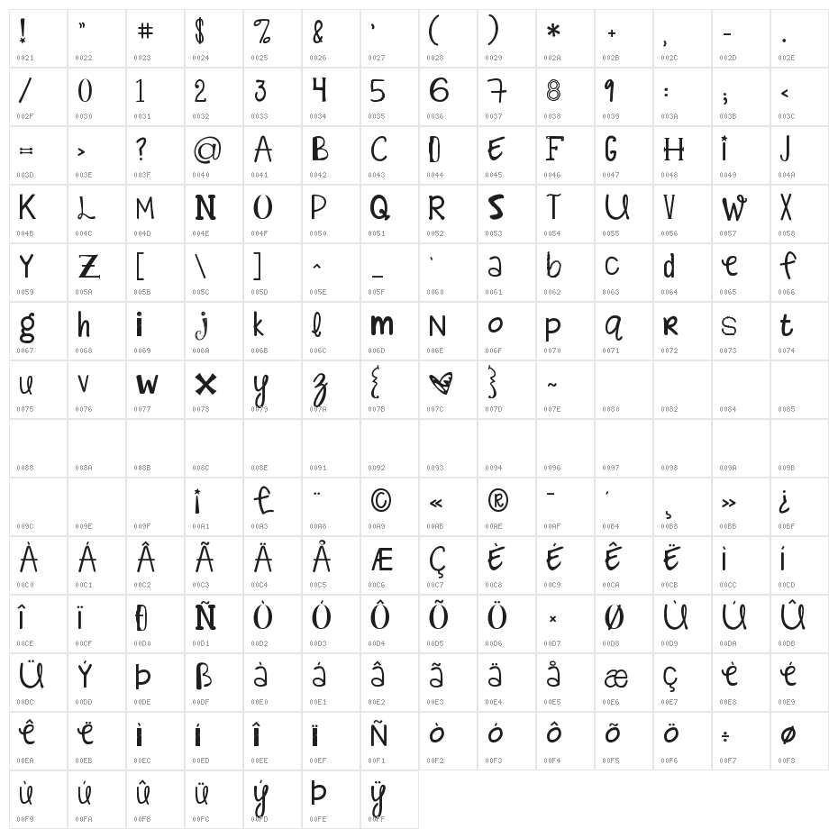 KG Alphabet Regurgitation Character Map