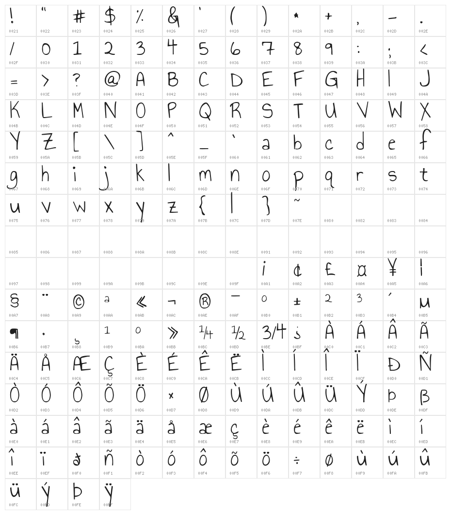 KG Annie Use Your Telescope Character Map