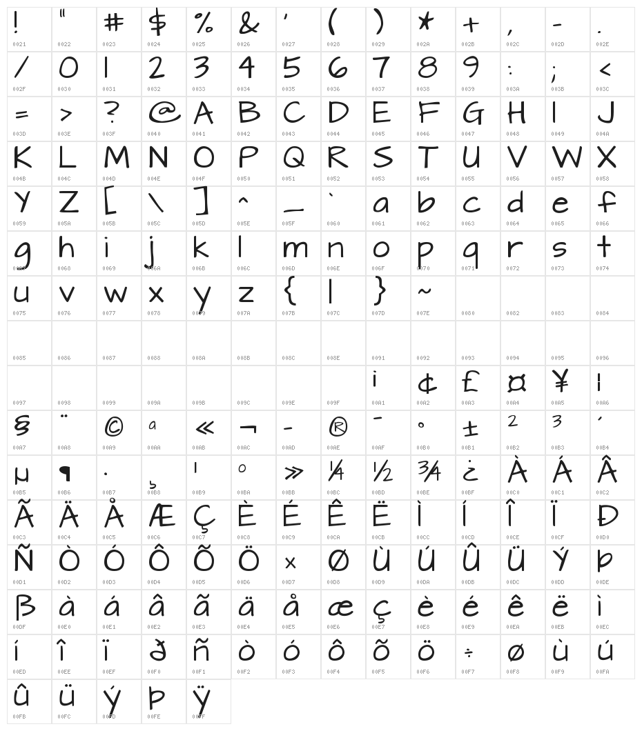 KG Architects Daughter Character Map