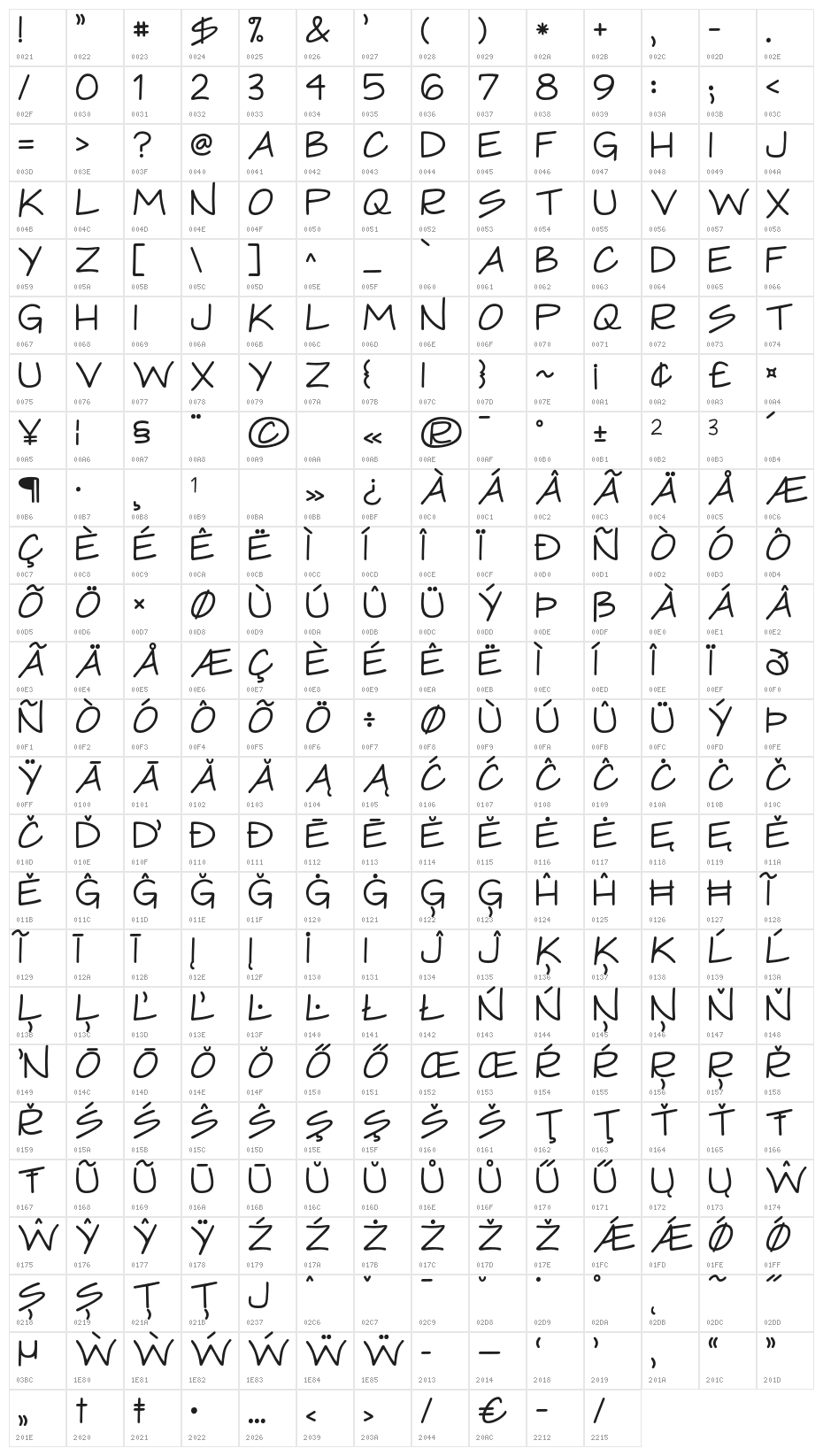 KG Architecturally Artistic Character Map