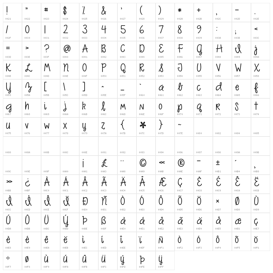 KG As The Deer Character Map
