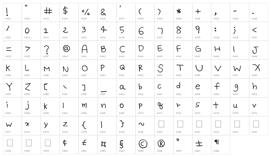 KG Batty Girl Character Map