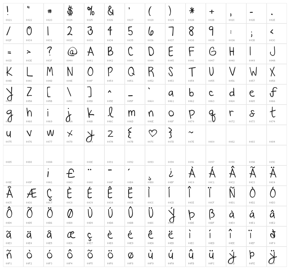 KG Beautiful Every Time Character Map