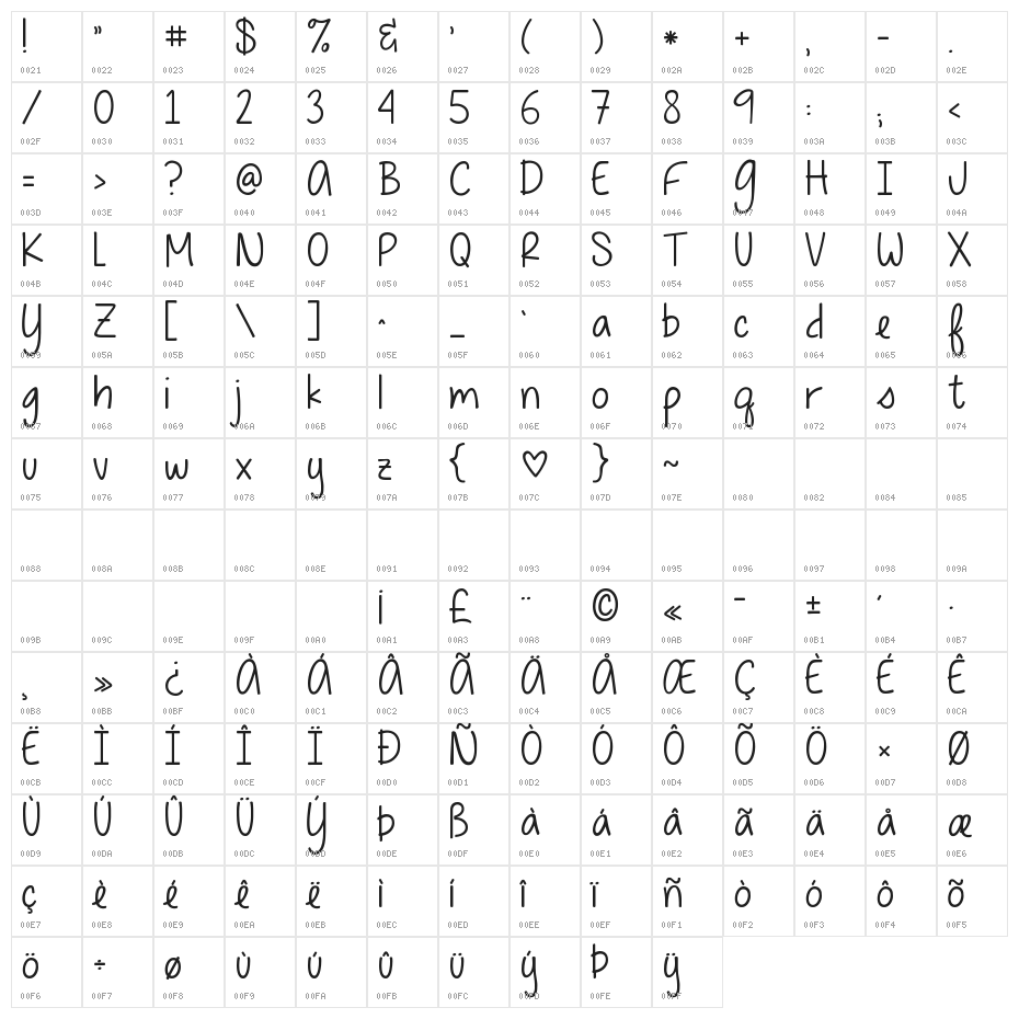 KG Begin Again Character Map