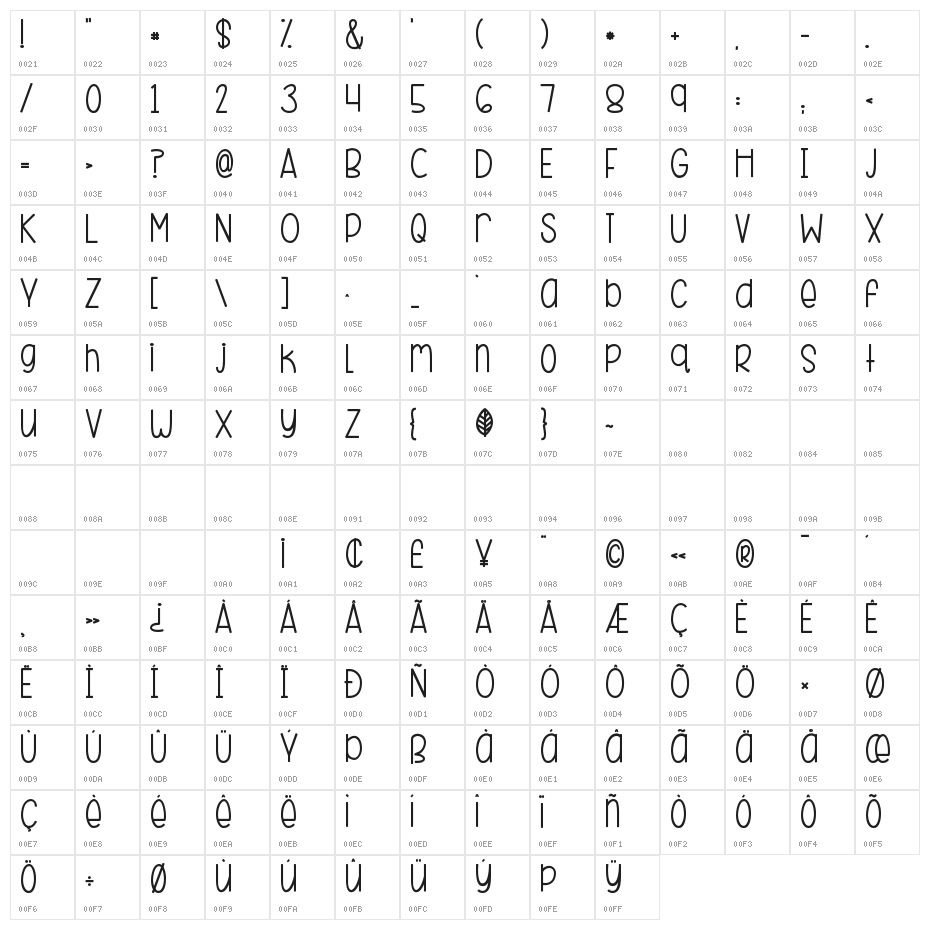 KG Beneath Your Beautiful Chunk Character Map
