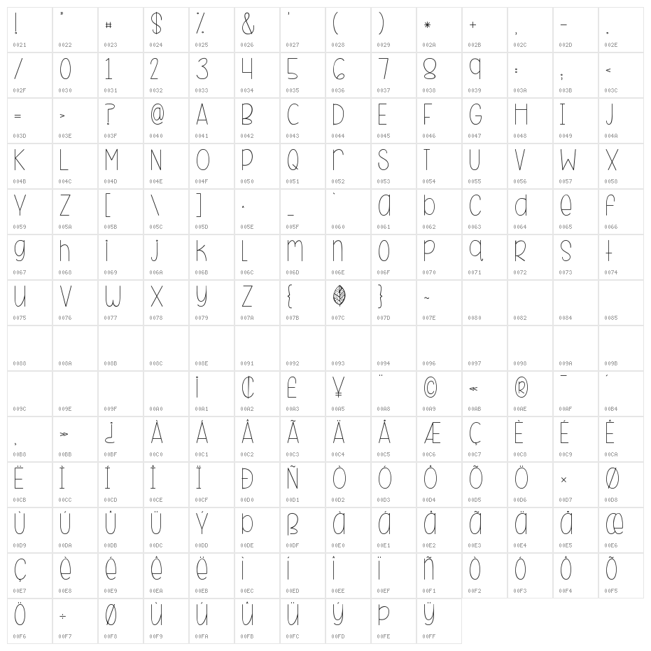 KG Beneath Your Beautiful Character Map