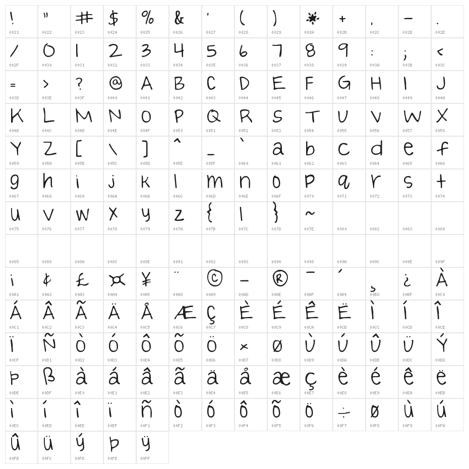 KG Blessings through Raindrops Character Map