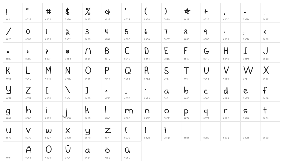 KG Burst My Bubble Bold Character Map
