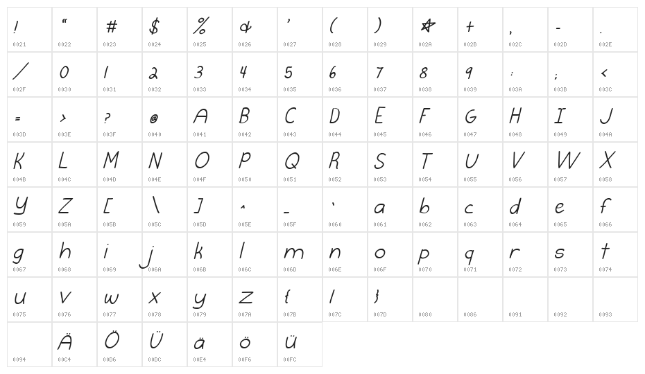 KG Burst My Bubble Italic Character Map