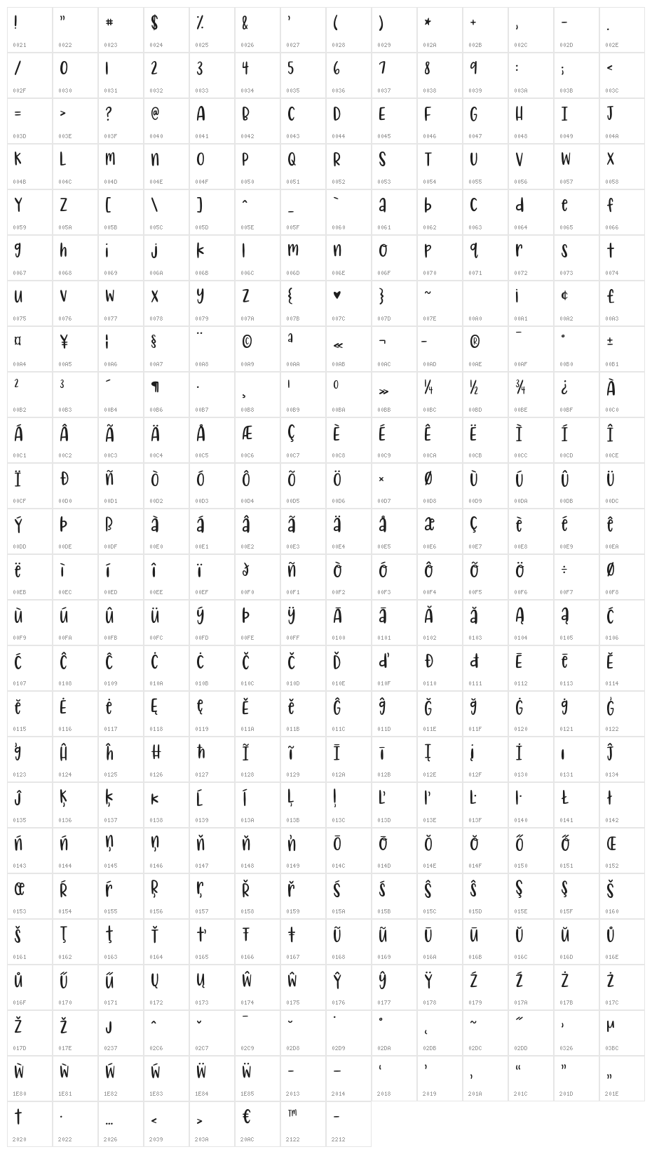 KG Castles Crumbling Normal Character Map