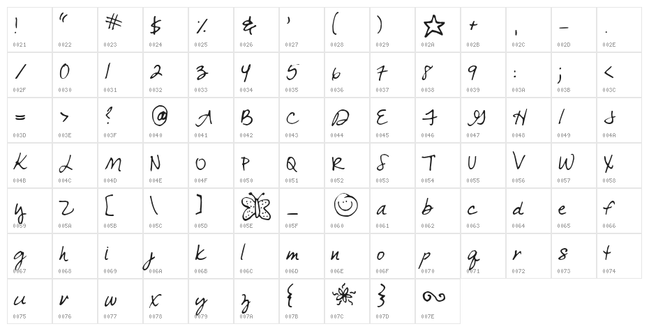 KG Come unto Me Character Map