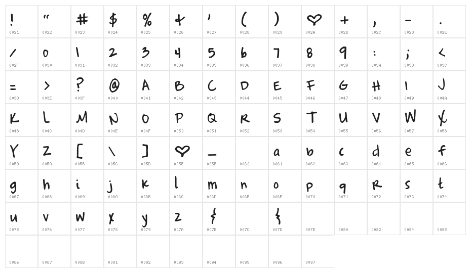 KG Complete in Him Character Map