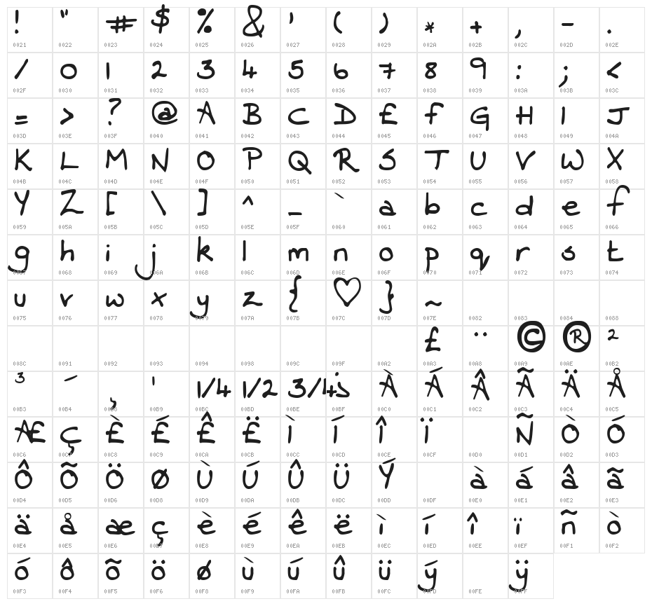 KG Contrary Mary Character Map