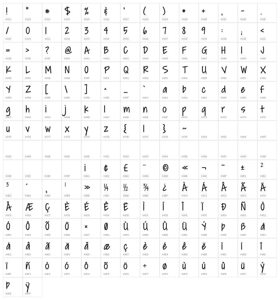 KG Covered By Your Grace Character Map
