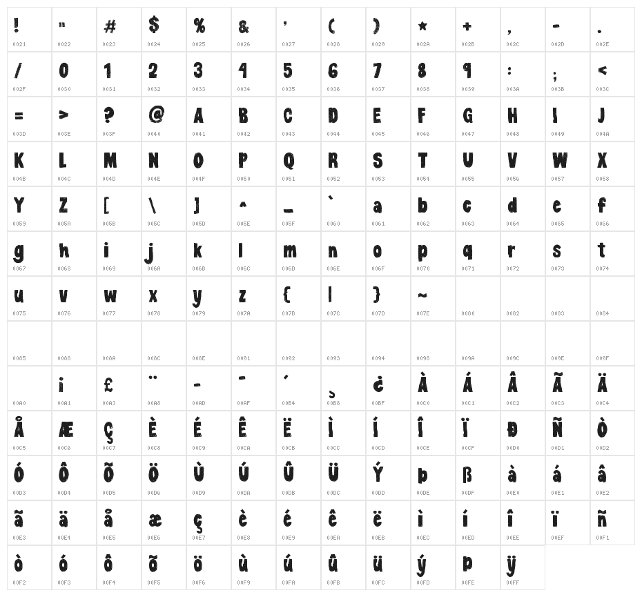 KG Dancing on the Rooftop Character Map