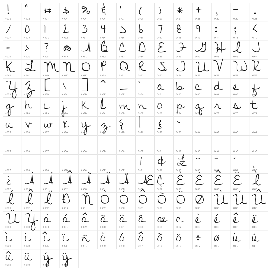 KG Discover Beauty Character Map