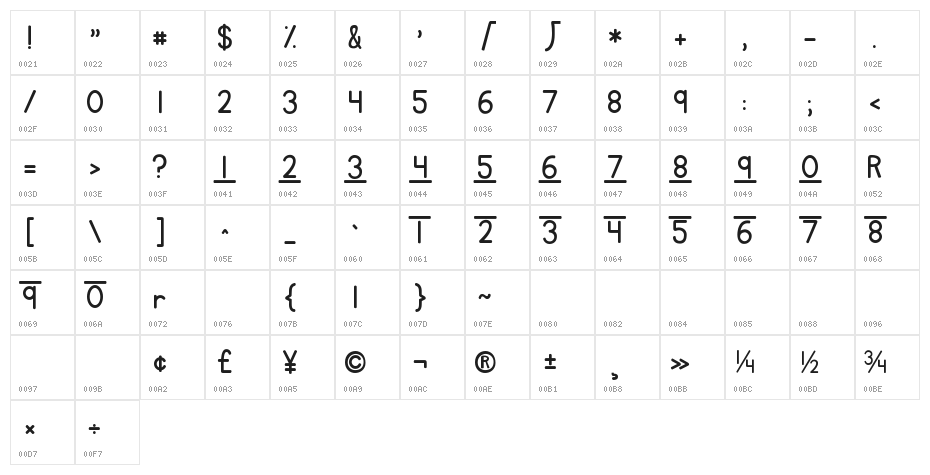 KG DivisionBuilder Character Map