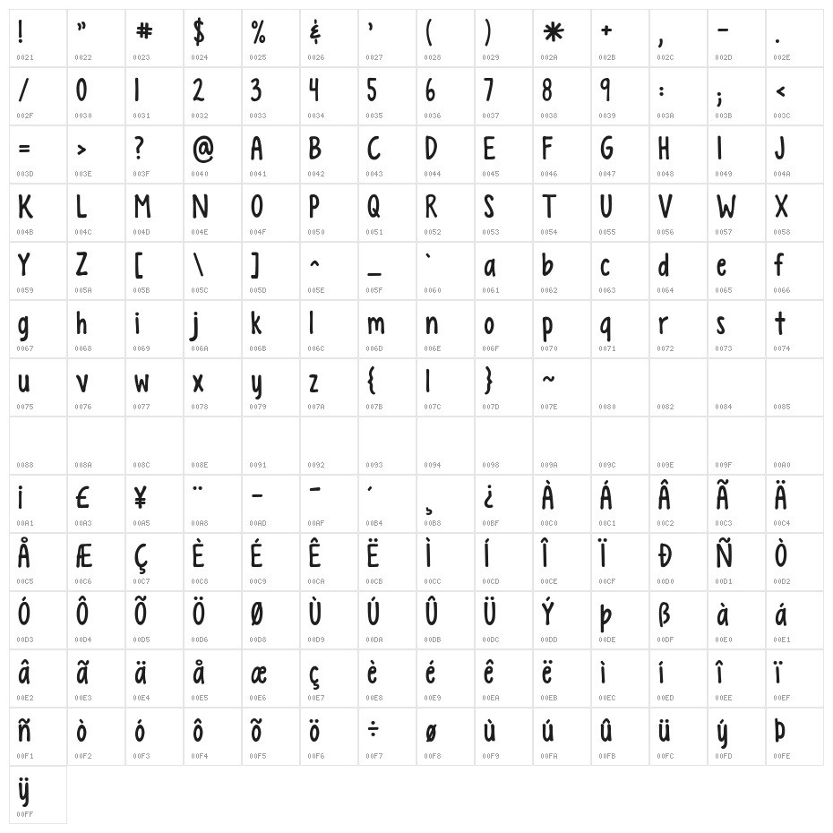 KG Empire of Dirt Character Map
