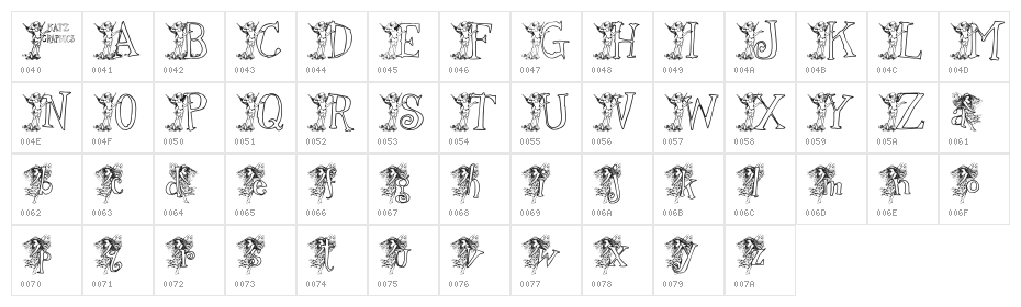 KG FAIRIES Character Map