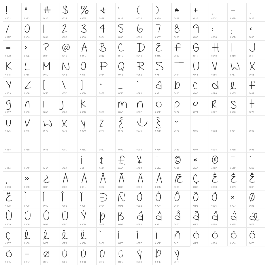 KG Faith Hope and Love Character Map