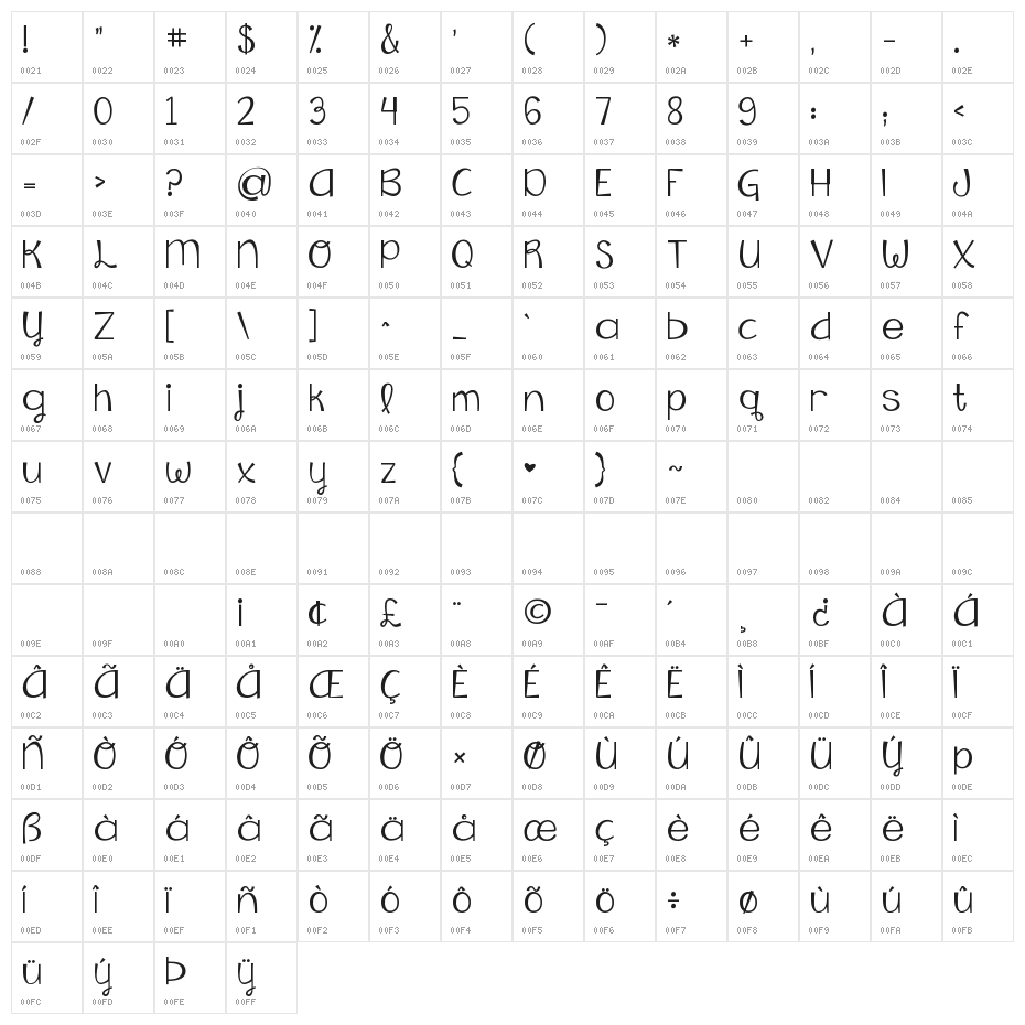 KG Falling Slowly Character Map
