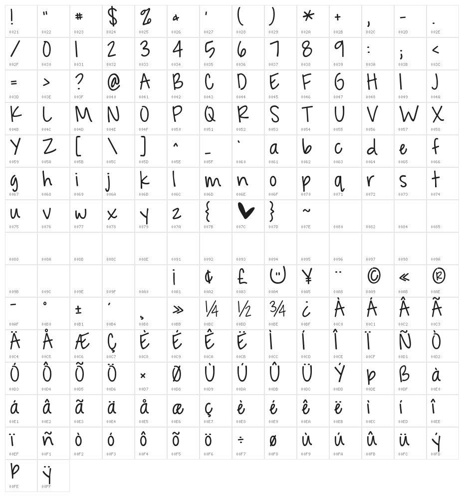 KG Feeling 22 Character Map