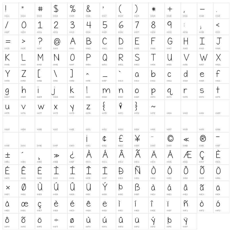 KG First Time In Forever Character Map