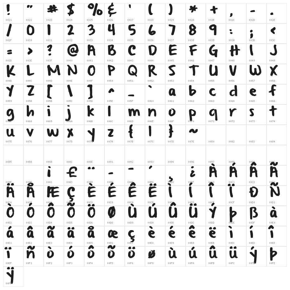 KG From Where You Are Character Map