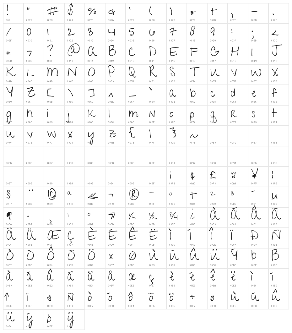 KG Give You Glory Character Map