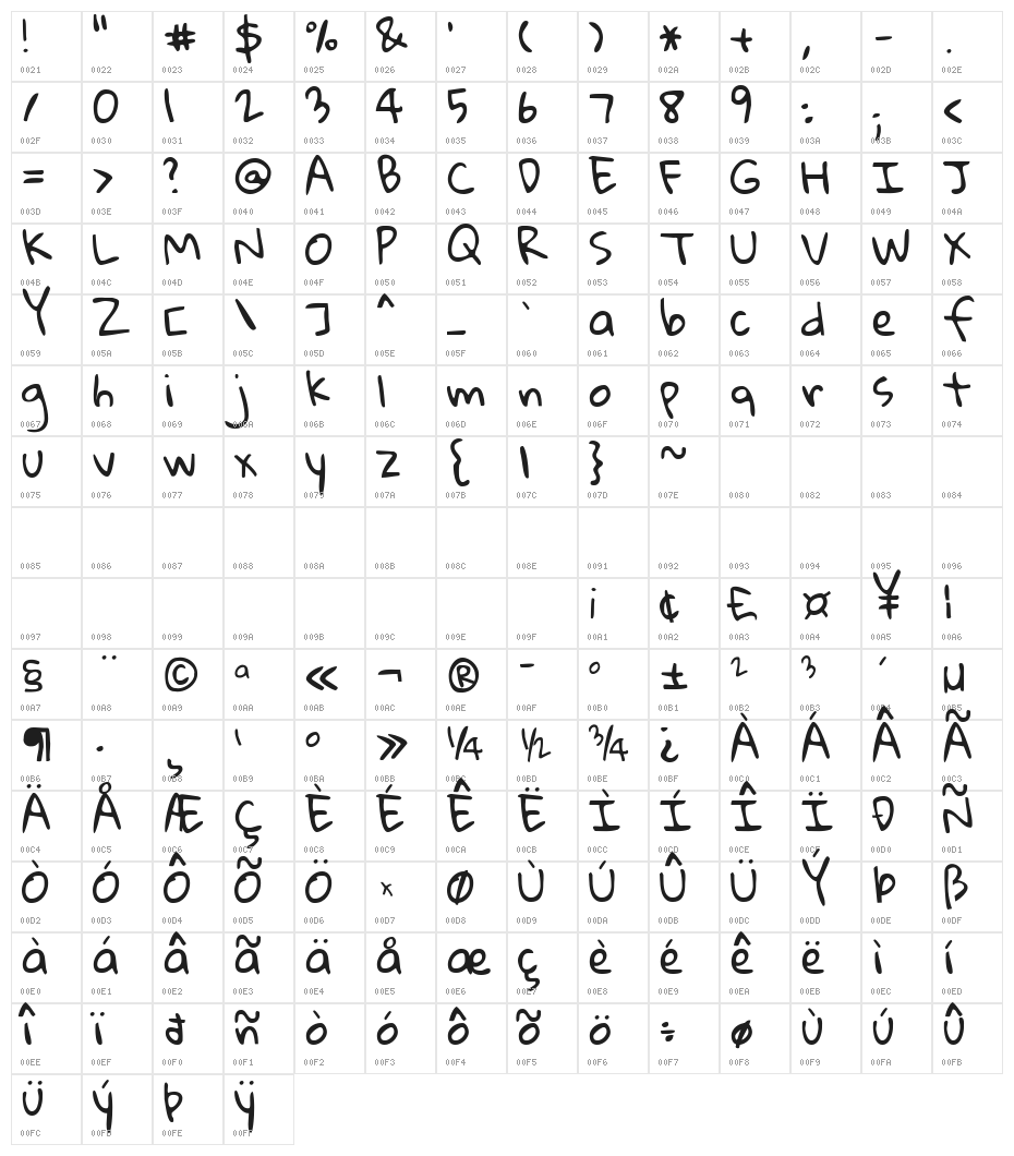 KG Gloria Hallelujah Character Map