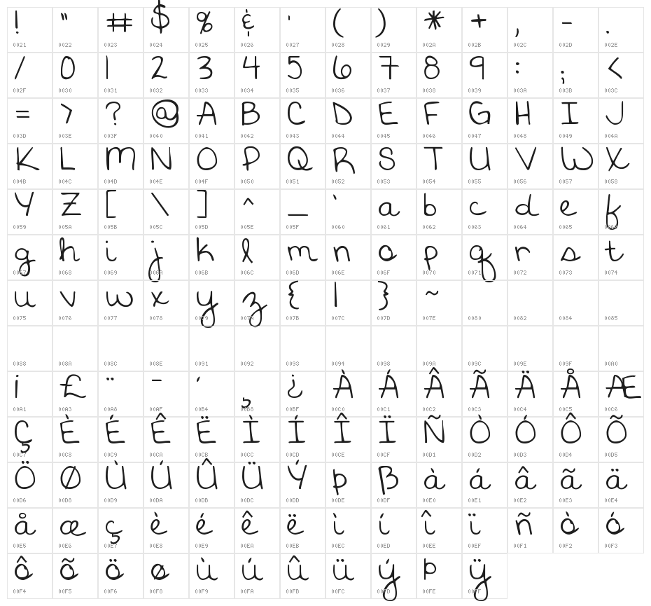 KG God Gave Me You Character Map